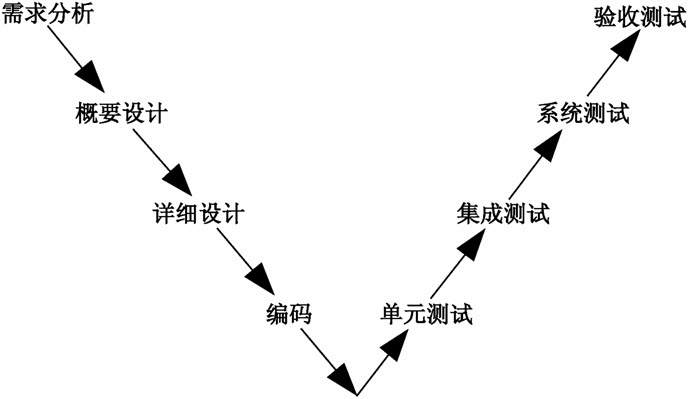 信息系统项目管理师考试项目管理一般知识试题9（2008年下半年试题18）