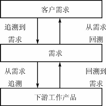 信息系统项目管理师考试项目范围管理试题8（2005年下半年试题54）