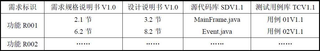 信息系统项目管理师考试项目范围管理试题34（2010年下半年试题7）