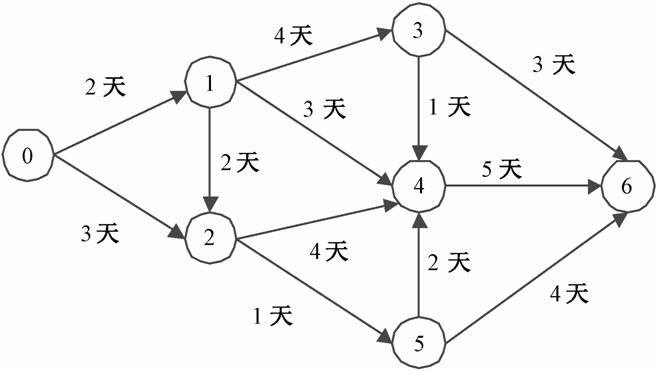 信息系统项目管理师考试项目时间管理试题1（2005年上半年试题8）