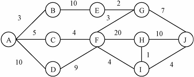 信息系统项目管理师考试项目时间管理试题7（2005年下半年试题24～25）