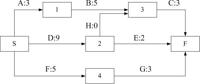 信息系统项目管理师考试项目时间管理试题18（2008年上半年试题36）