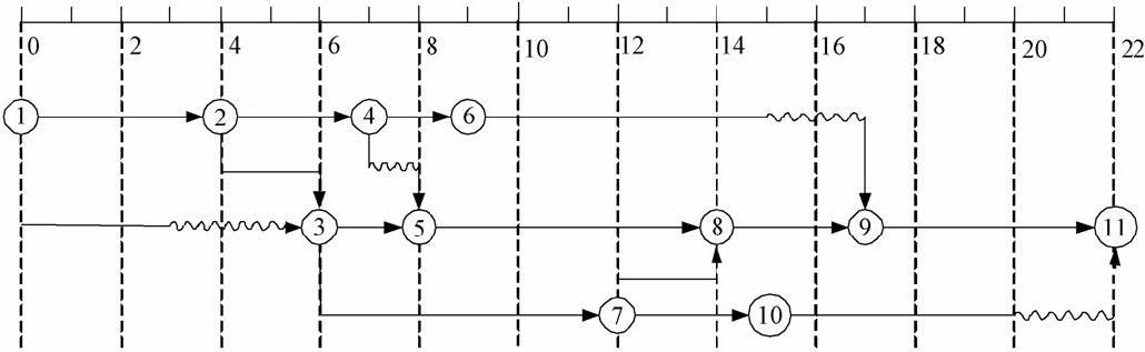 信息系统项目管理师考试项目时间管理试题25（2009年上半年试题14）