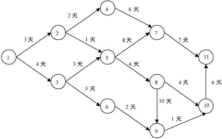 信息系统项目管理师考试项目时间管理试题32（2009年下半年试题37～38）