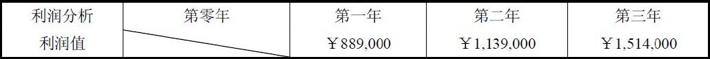 信息系统项目管理师考试项目成本管理试题1（2005年上半年试题9）