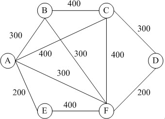 信息系统项目管理师考试管理科学基础试题4（2008年上半年试题66～67）