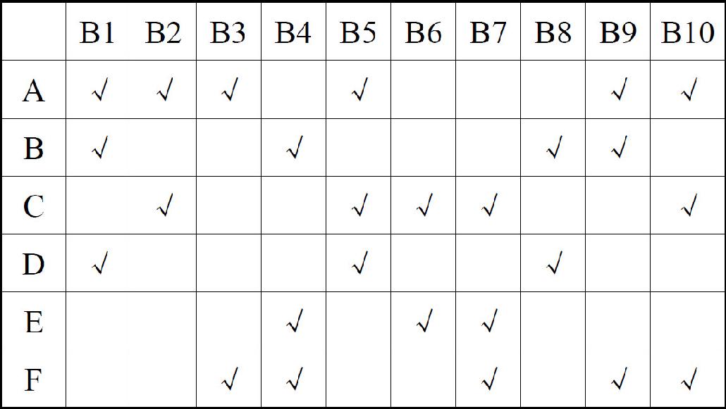 信息系统项目管理师考试管理科学基础试题5（2008年上半年试题68）