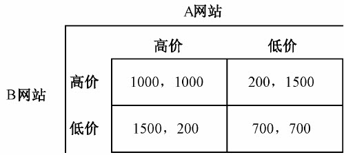 信息系统项目管理师考试管理科学基础试题6（2008年上半年试题69）