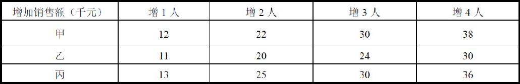 信息系统项目管理师考试管理科学基础试题9（2008年下半年试题68）