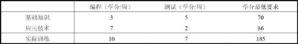 信息系统项目管理师考试管理科学基础试题11（2009年上半年试题59）
