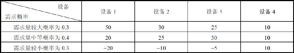 信息系统项目管理师考试管理科学基础试题16（2009年下半年试题68）