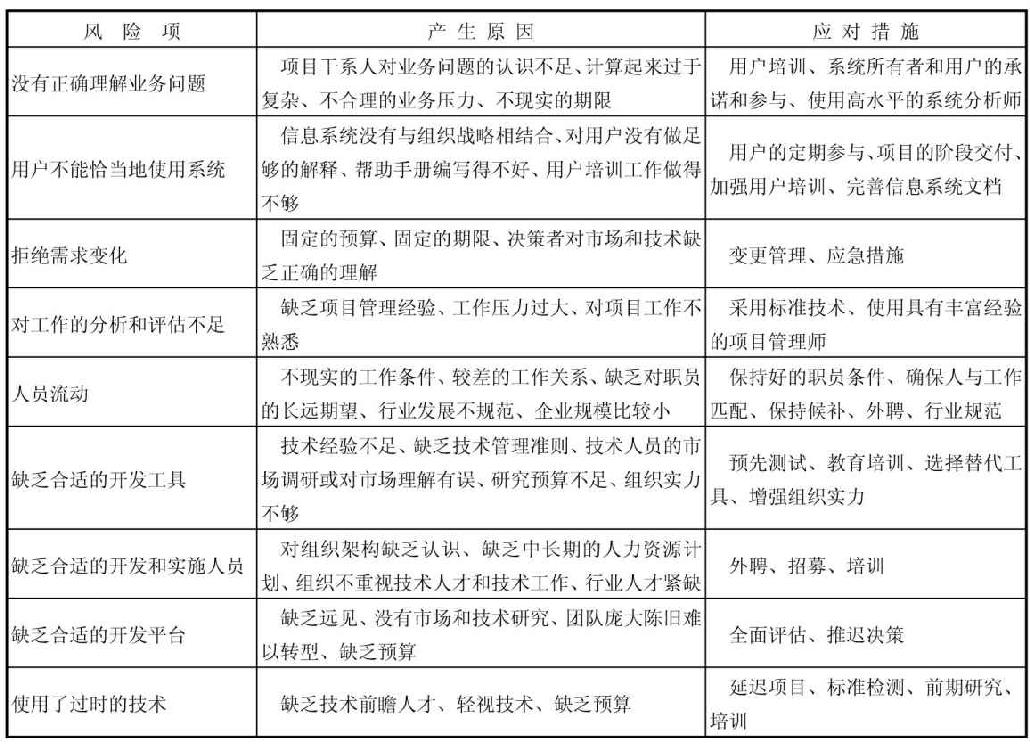 信息系统项目管理师考试信息系统项目管理论文试题2（2005年下半年试题1）