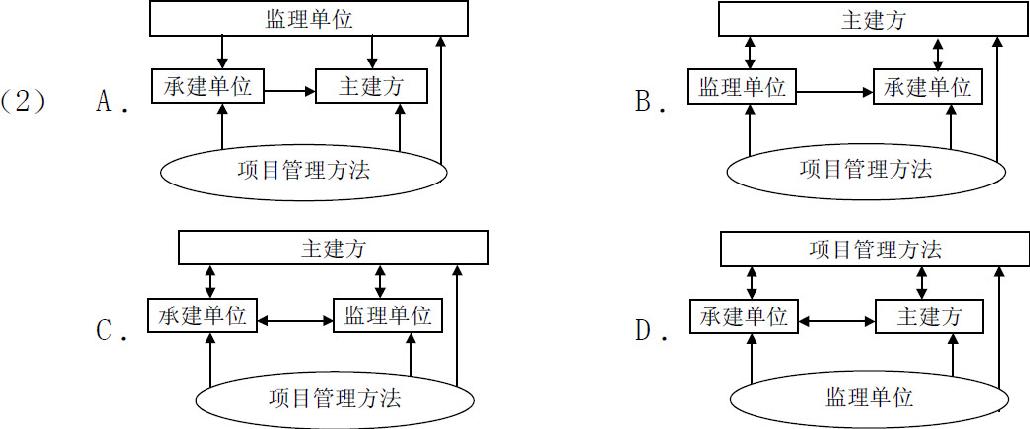 信息系统监理师考试6.1监理基础