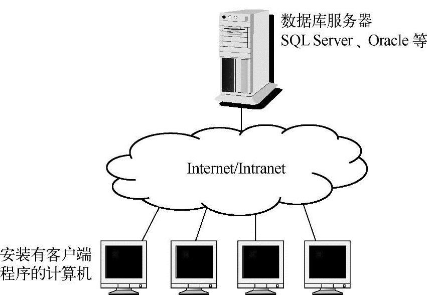 第1章ASP.NET概述