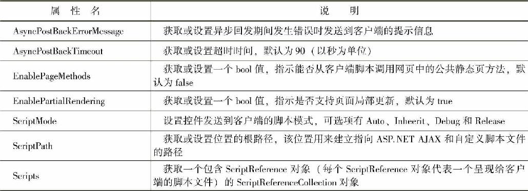 第6章使用ASP.NETAJAX