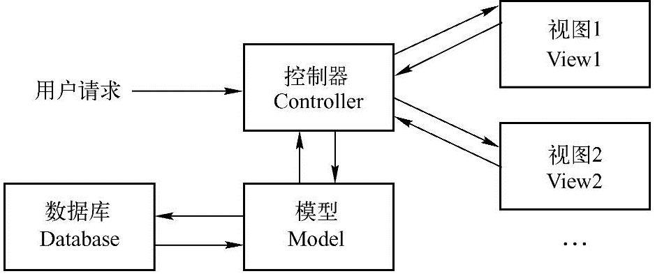 第12章ASP.NETMVC
