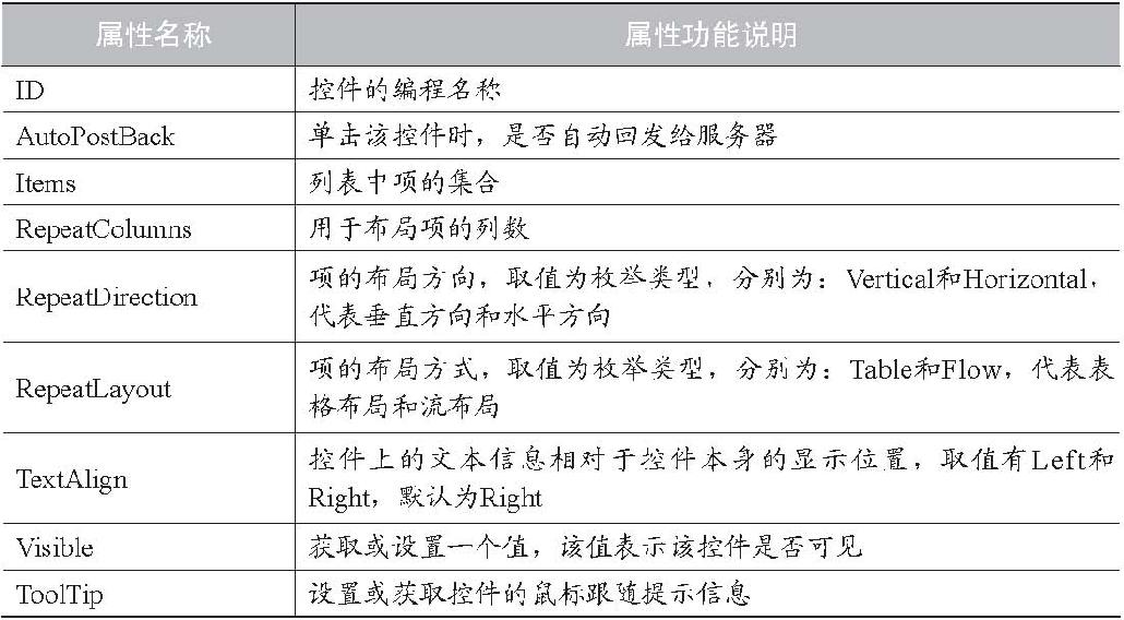 2.3Web绑定控件