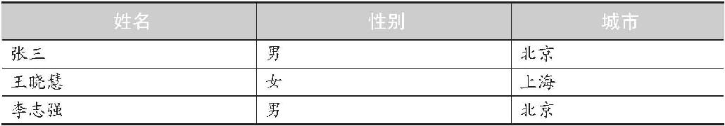 2.5复杂控件