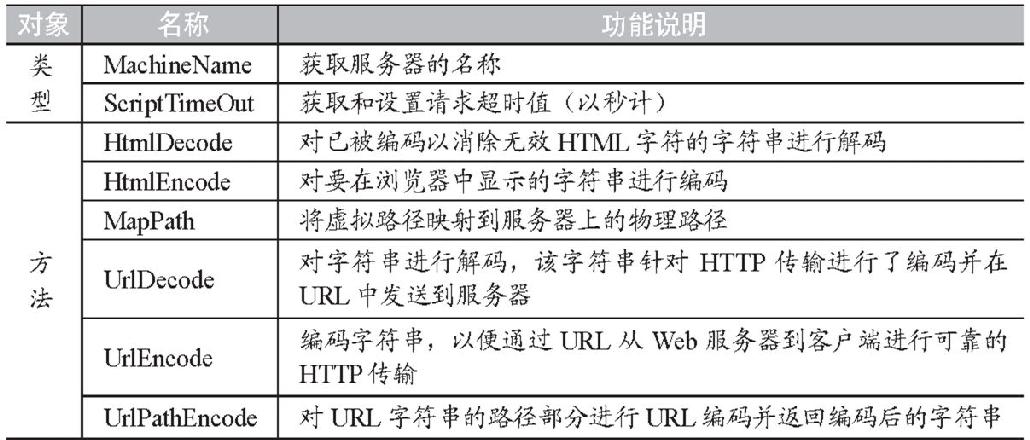 3.5Server对象