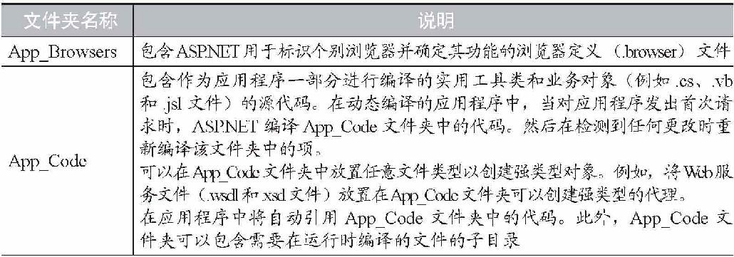 7.1编码规范