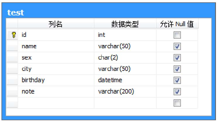 7.3应用DBHelper类举例