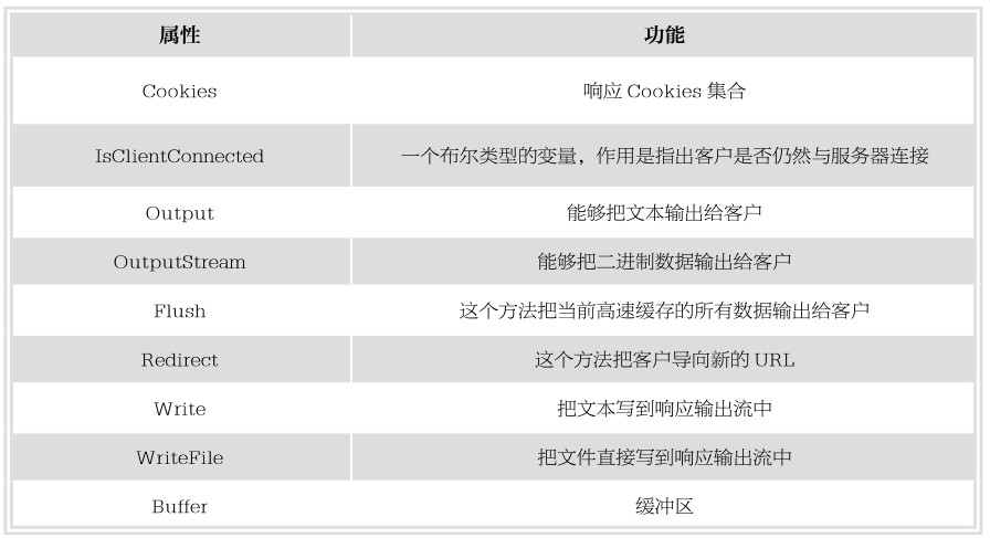 第6章Web编程必备技术——JavaScript及jQuery