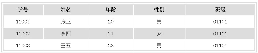 第8章ASP.NET与数据库的中介——数据控件应用