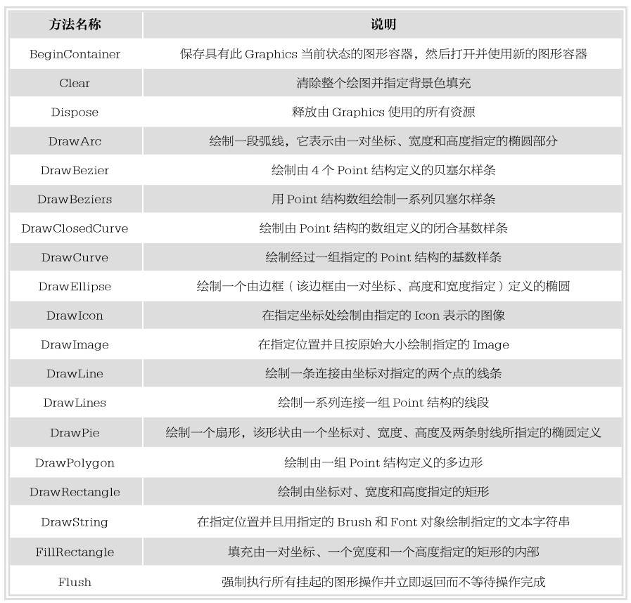 第15章错误在所难免——调试与错误处理