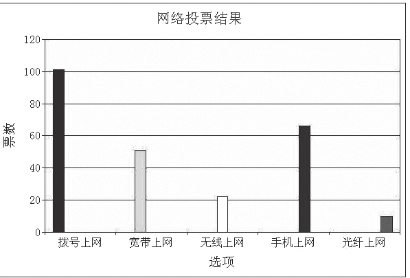 第22章邮件收发系统