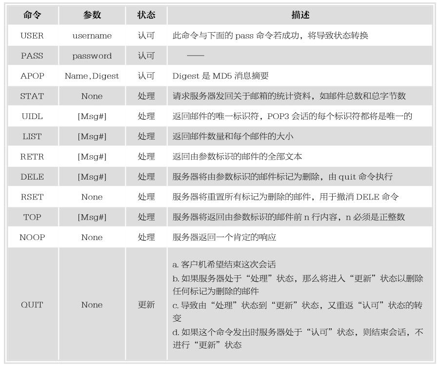 第23章网站流量统计系统