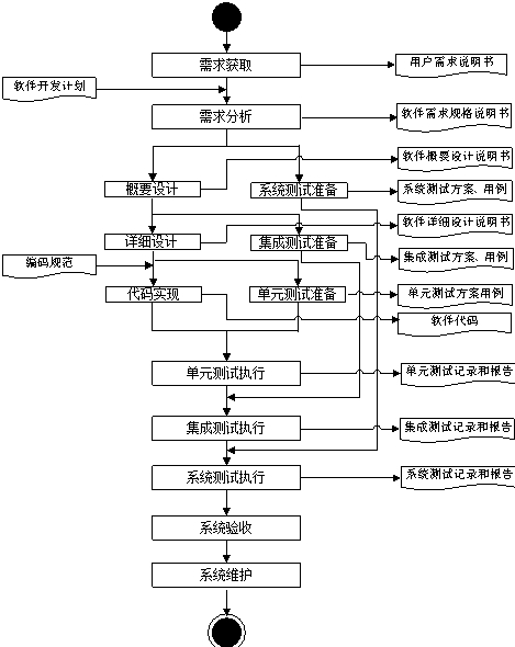 第28章我的博客我做主——博客系统实战
