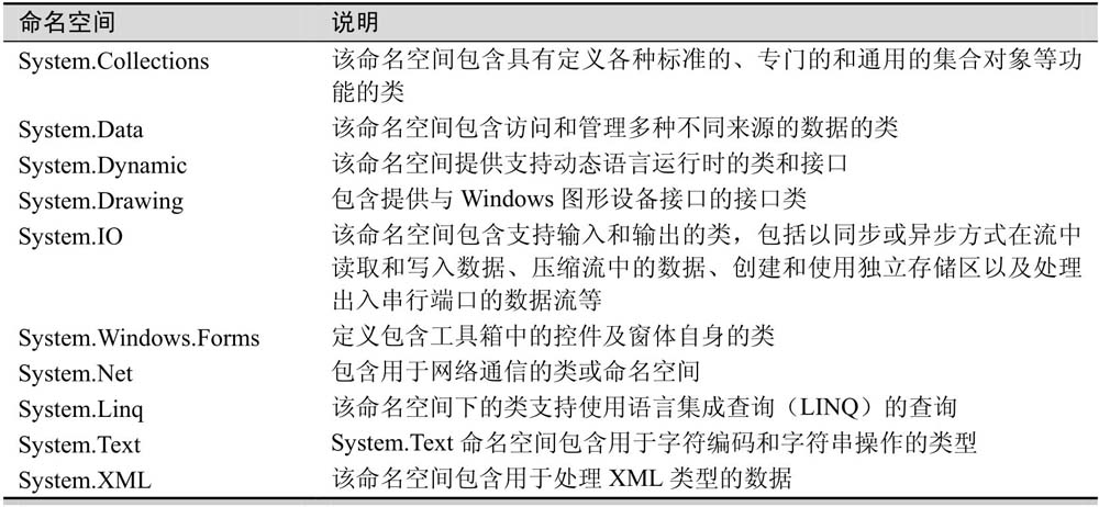 1.1.NETFramework概述