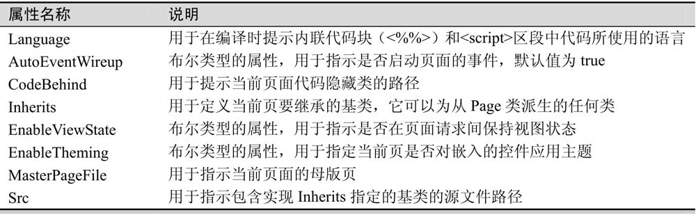 2.3ASP.NET的页面指令