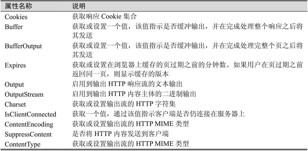 4.2Response对象