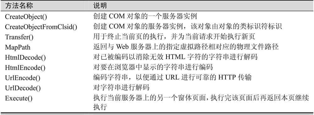 4.4Server对象