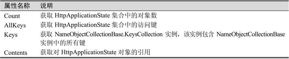 5.1Application对象