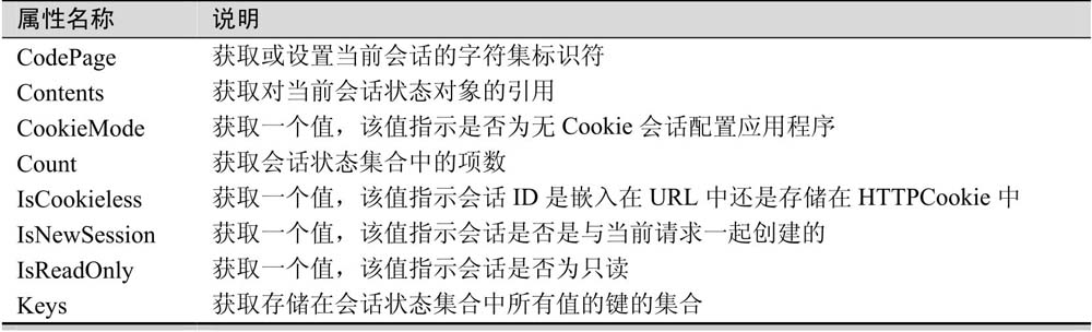 5.2Session对象