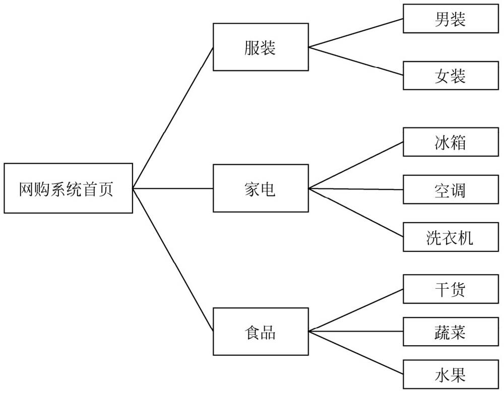 6.1导航