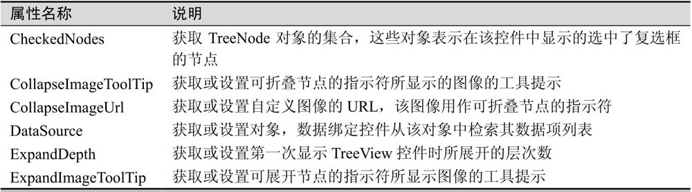 6.3TreeView控件