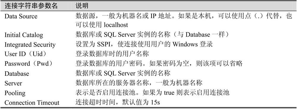 9.2SqlConnection对象