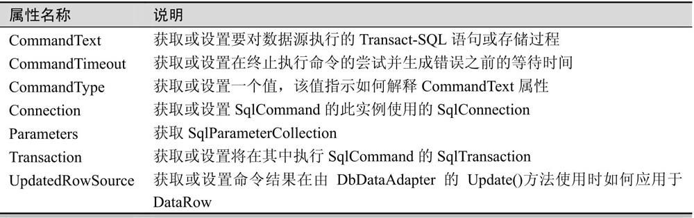9.3SqlCommand对象