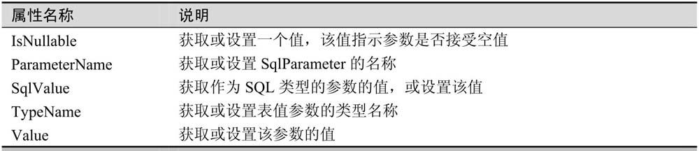 9.4SqlParameter对象