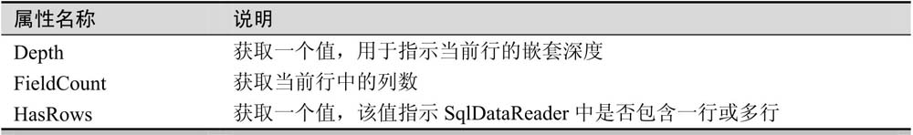 9.6SqlDataReader对象
