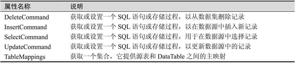 9.9SqlDataAdapter对象