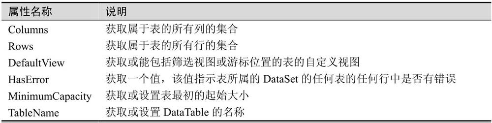 9.10其他常用对象