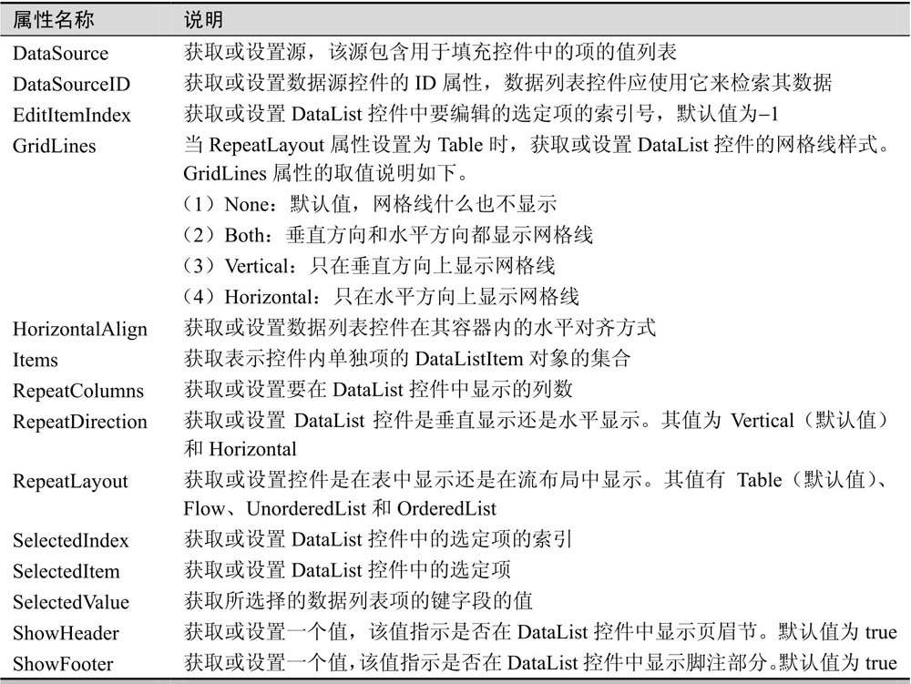 10.4DataList控件