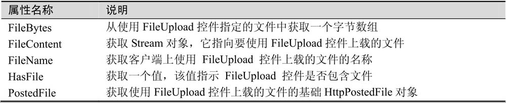 12.1文件上传与下载
