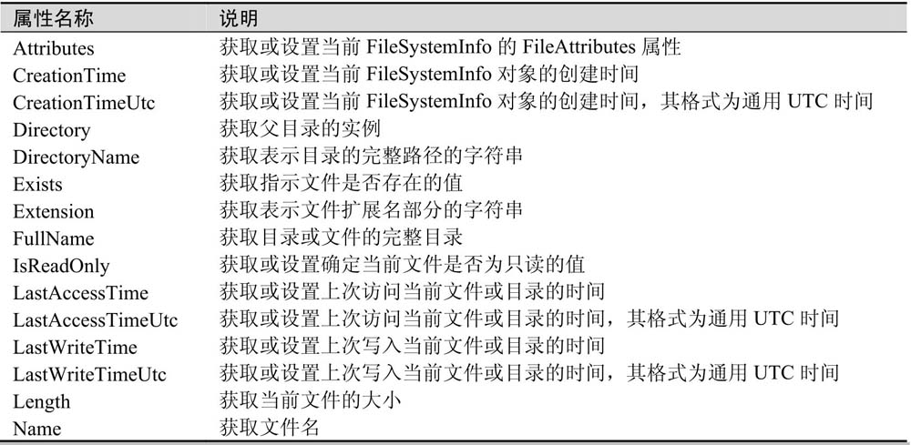 12.2文件操作