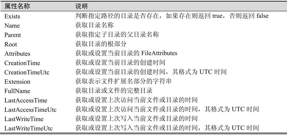 12.3目录操作
