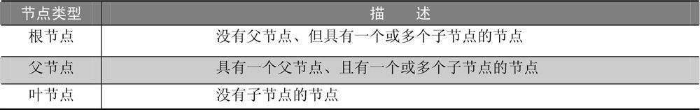 9.2TreeView控件